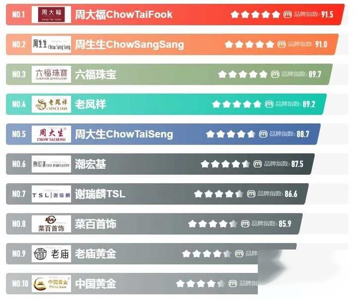校企合作 第140页