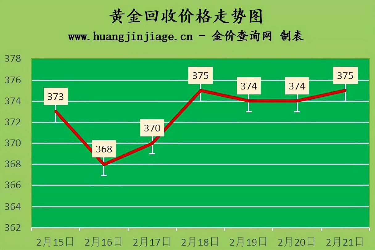 市场动态与影响因素