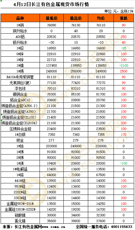 市场动态与趋势