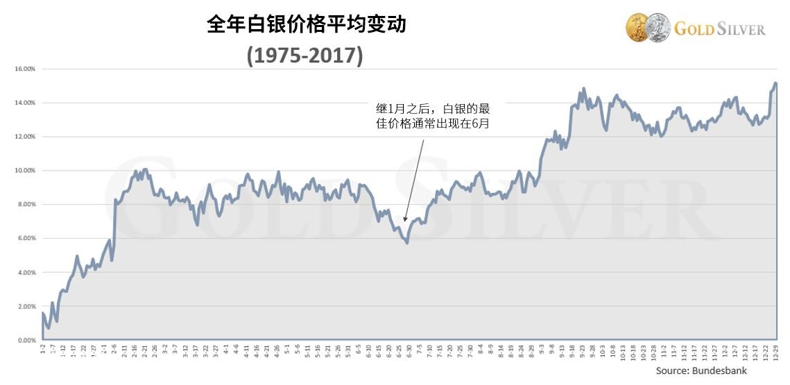 国内白银价格走势，影响因素、历史回顾与未来展望