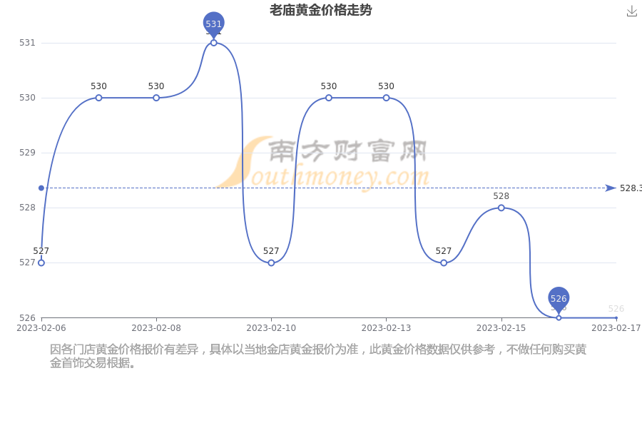澳门资料大全2035年，正版免费下载的全面指南2025新澳门天天免费精准开奖