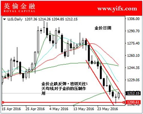 全球金融市场避风港