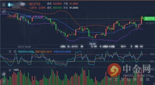 黄金行情深度分析及操作策略建议