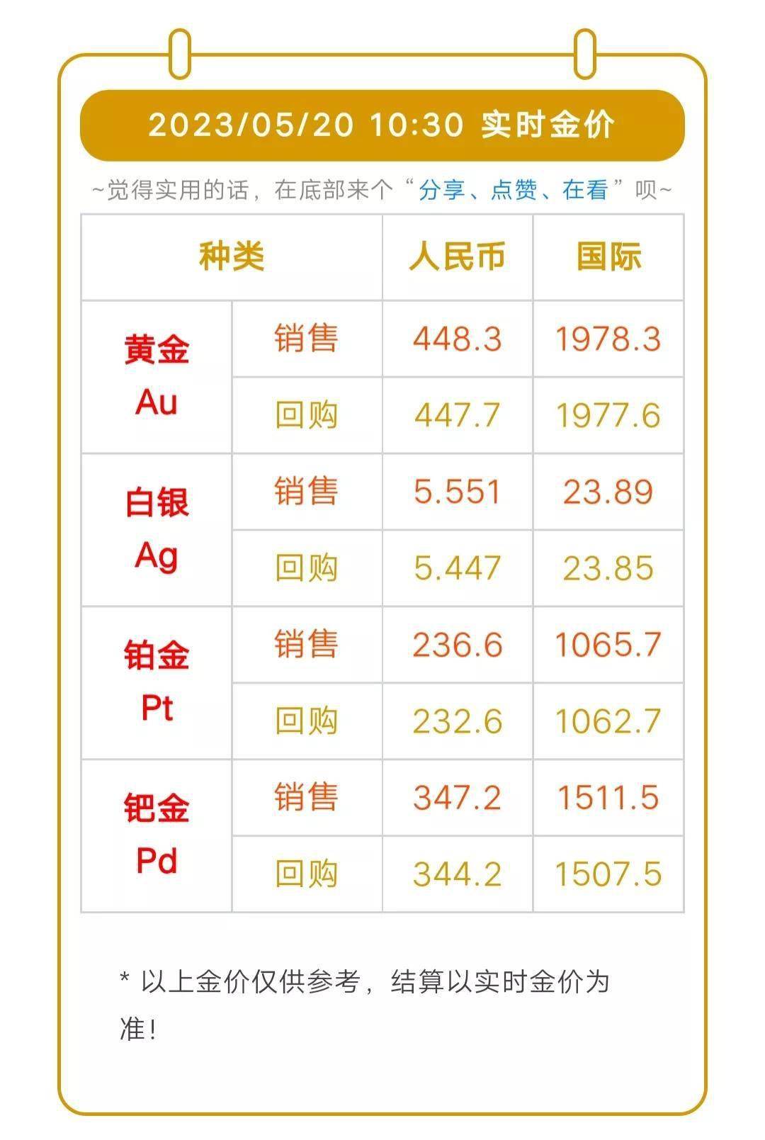 今日金价，2023年黄金市场动态与价格分析