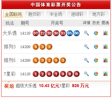 11月11日双色球开奖号，幸运的光棍节奇遇