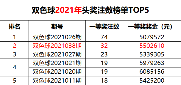 揭秘双色球，开奖结果与奖池的奥秘