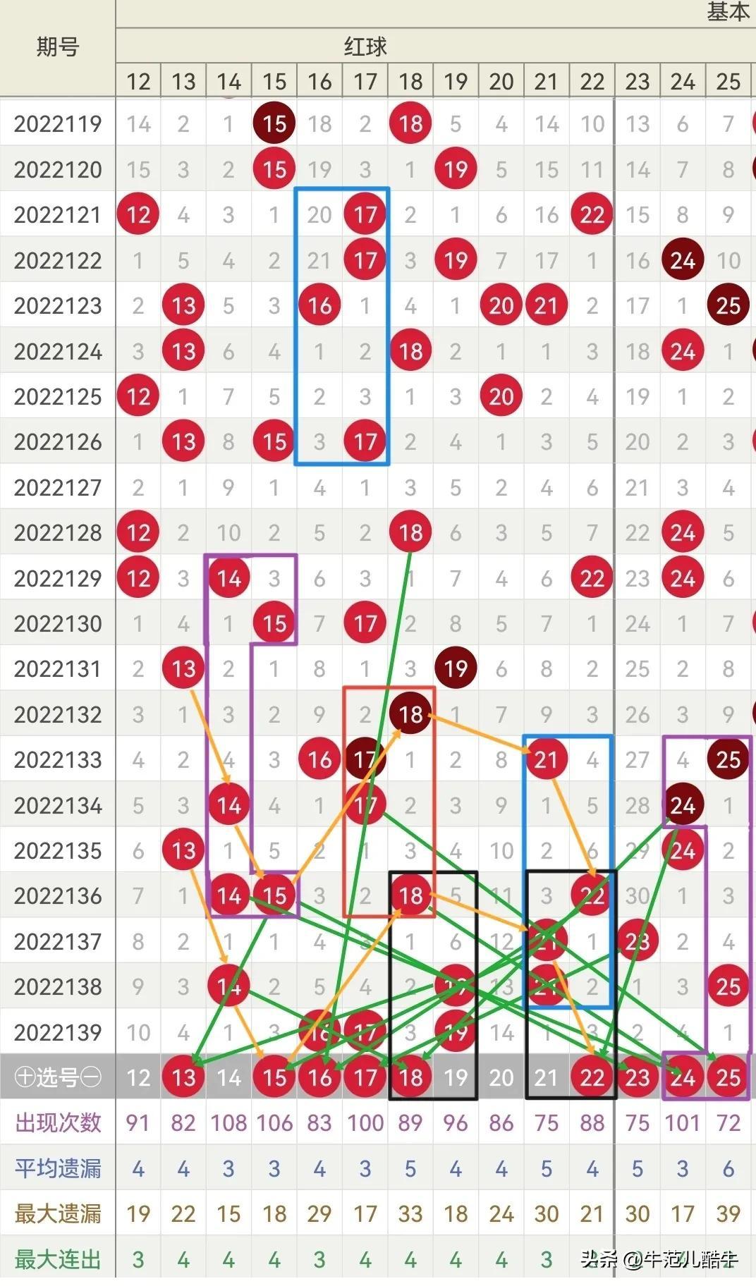 2022140期双色球开奖结果汇总，幸运数字的璀璨时刻