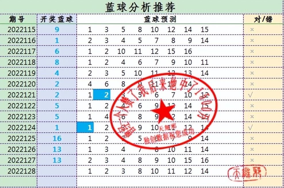 福彩快乐八，精准走势图助你轻松选号