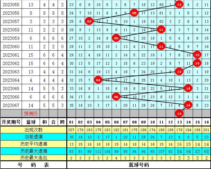 理性分析 第3页