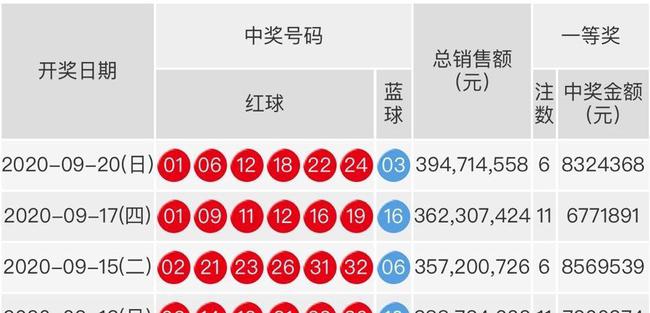 202146期双色球开奖结果揭晓，幸运数字点亮梦想之夜