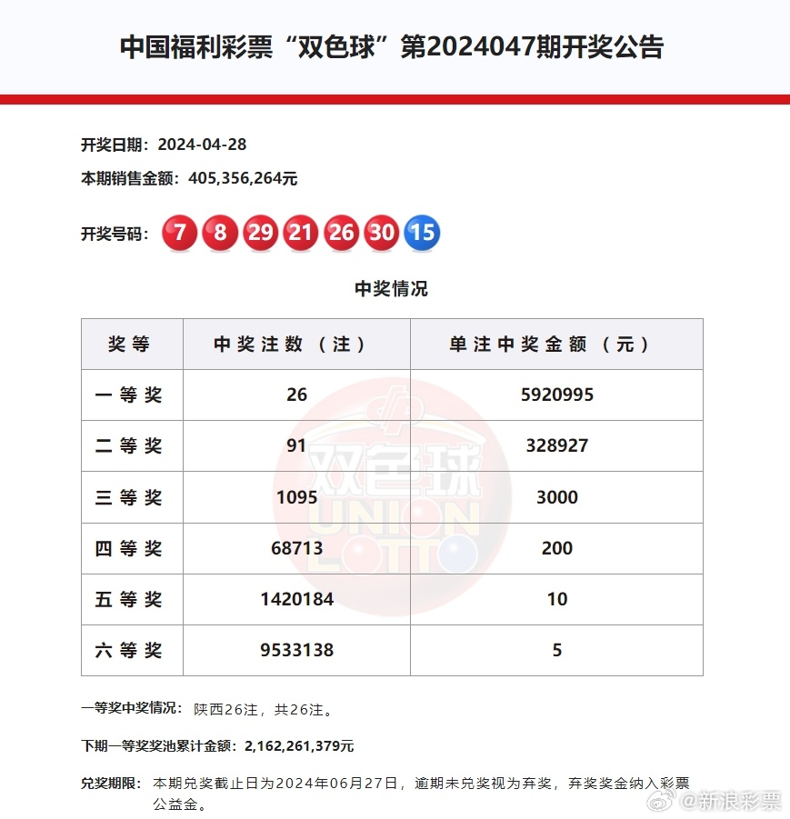 今日双色球开奖揭晓，三地联动，共赏幸运时刻