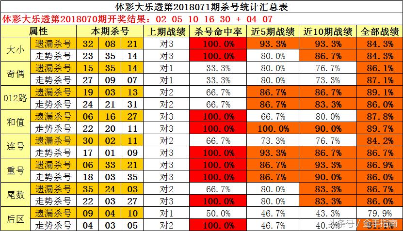 探索今日3D天宇和值之谜，揭秘数字背后的奥秘