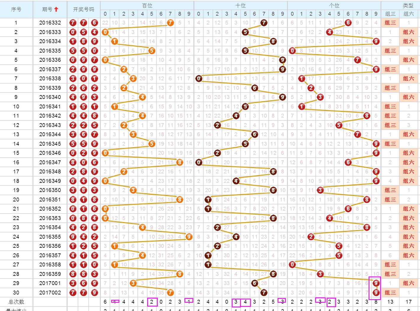今日3D试机号与开机号揭秘，探寻福彩背后的神秘数字