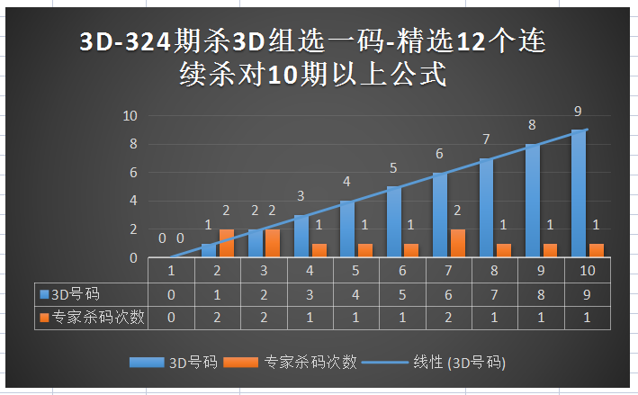福彩三D，科学杀码，提升中奖率的策略解析