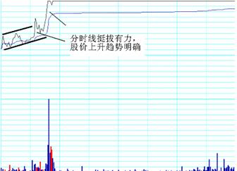 福利彩票官网走势图更新，透视数字背后的奥秘