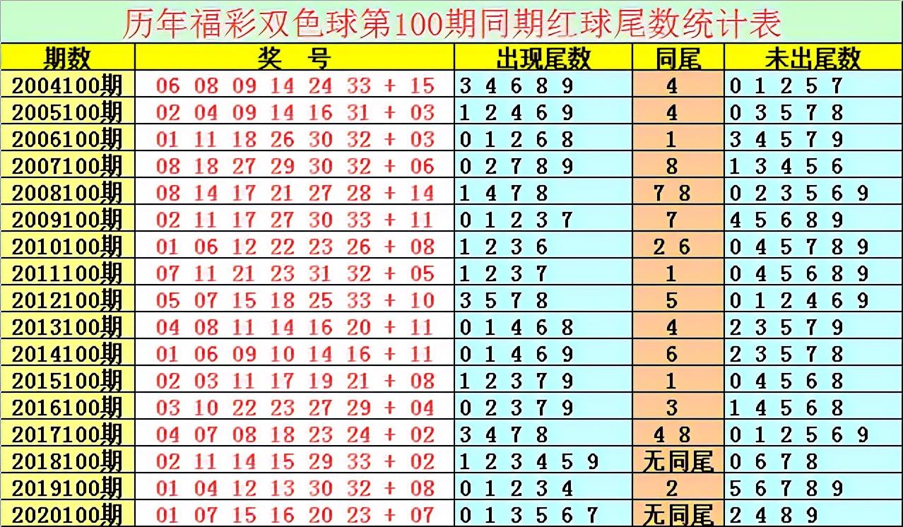 2021100期双色球开奖结果揭晓，幸运数字背后的故事