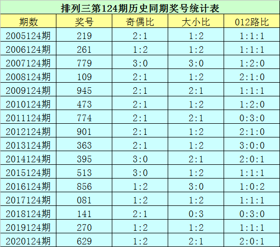 2021124期排列三开奖号码，数字的魔力与幸运的瞬间