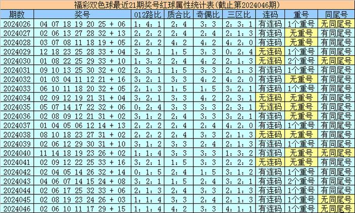 探寻双色球130期6 1开奖号的奥秘