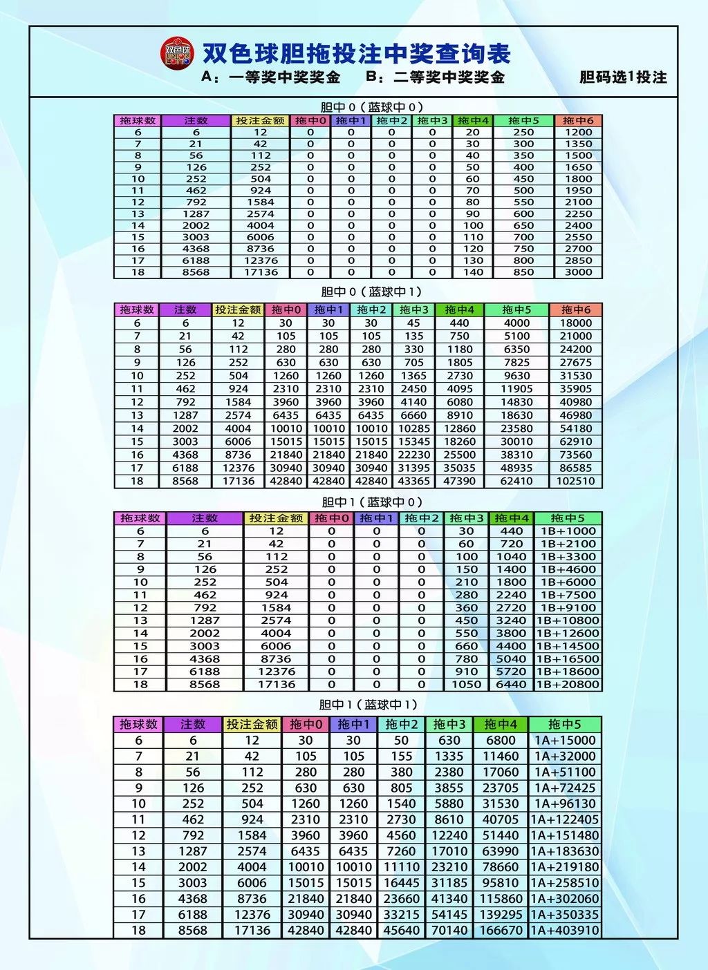 快乐双色球与快乐8，胆拖策略的智慧之选