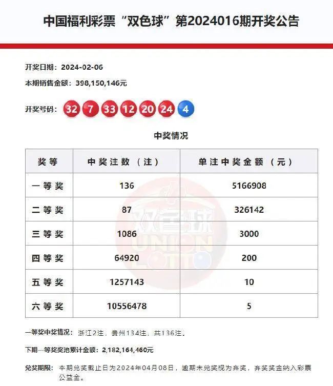 双色球计算器查询表，解锁彩票购彩的智慧之匙