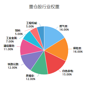 113027基金走势深度解析，市场波动中的稳健之选