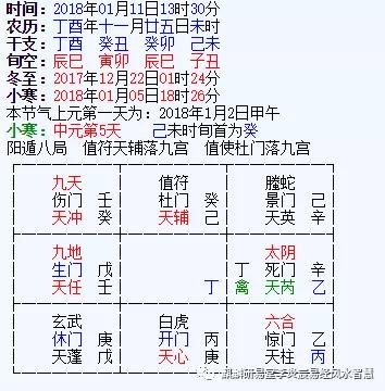 奇门遁甲，探索港彩49选7的神秘预测