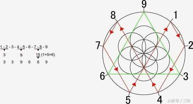排列三每日推荐，解锁数字游戏的智慧与乐趣