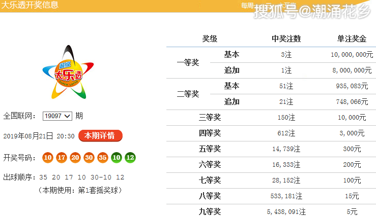 福建体育彩票31选7