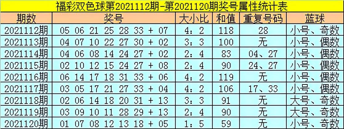 探索双色球129期历史开奖奥秘，揭秘数字背后的秘密