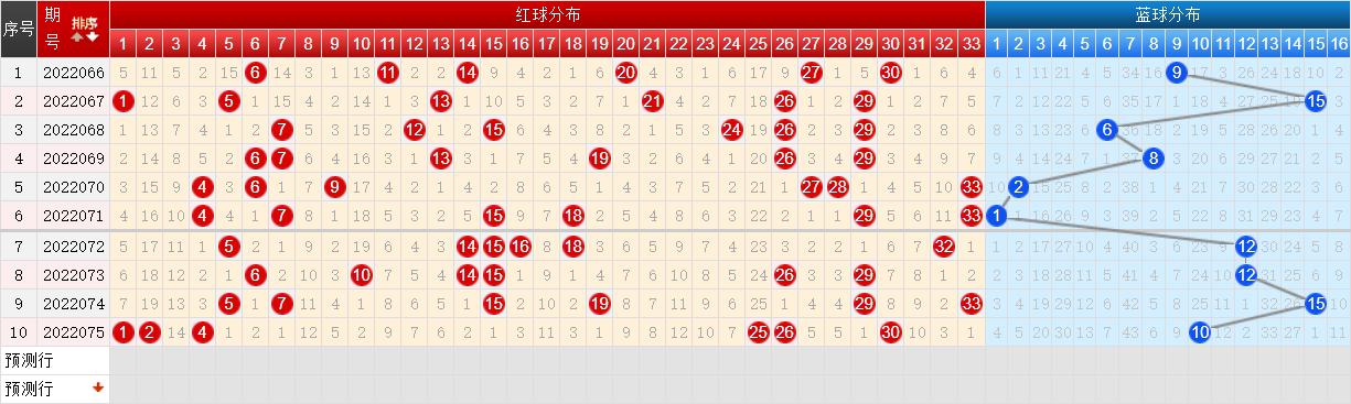 2022年双色球2022075期结果揭晓，幸运数字的奥秘与期待