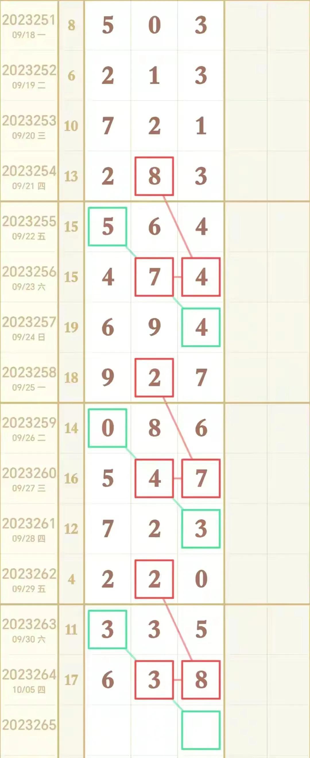 3D预测，一注最准确的专家揭秘