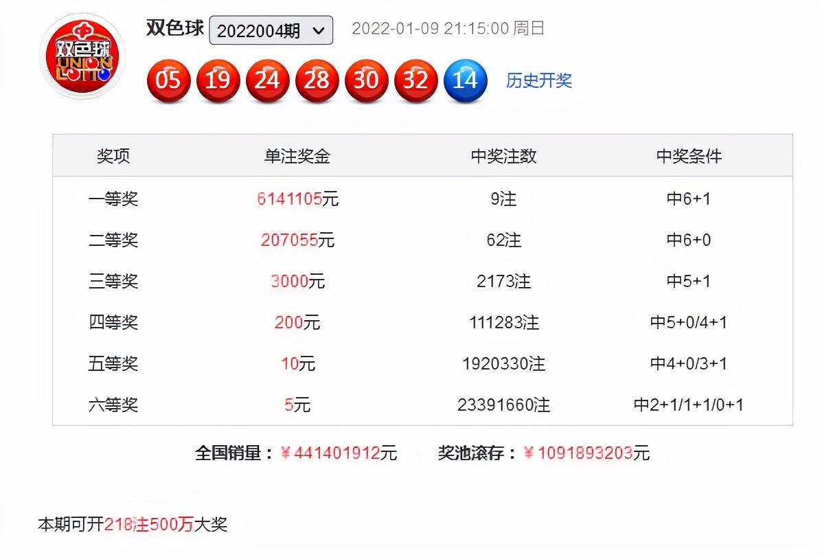 探索双色球第114期开奖的奥秘与期待