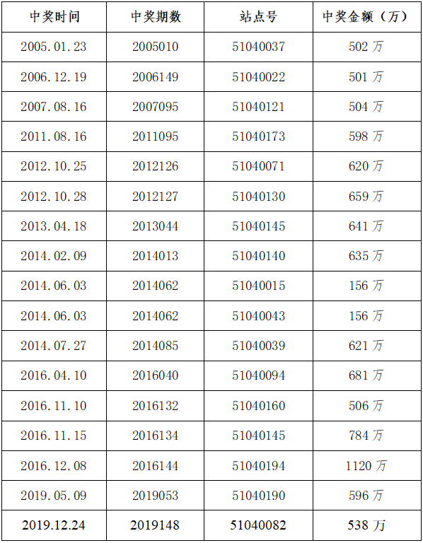 2024年双色球派奖时间表揭晓，精彩即将开启