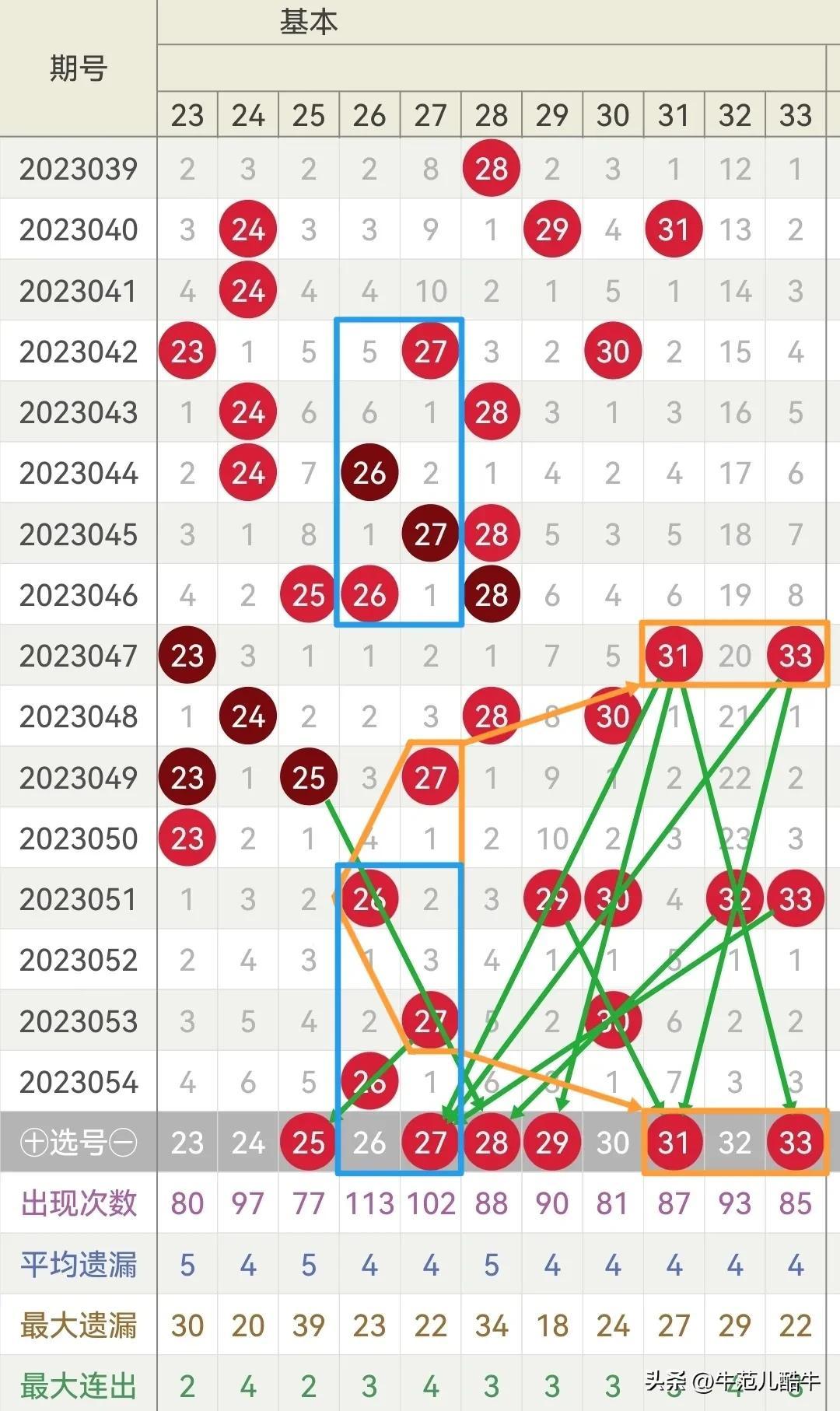 2023055期双色球开奖结果揭晓，幸运数字照亮梦想之光