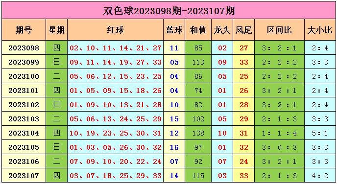 专家视角，双色球108期精准号码推荐