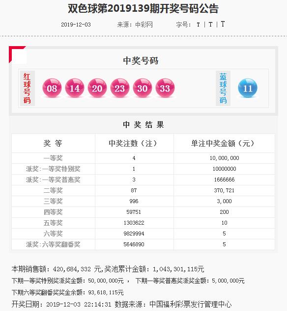 探寻双色球2018074期开奖奇迹，一场数字与运气的较量