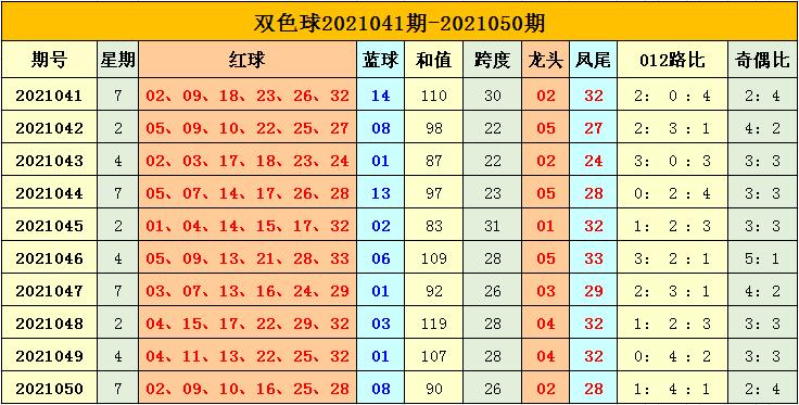 2021050期双色球开奖结果表，揭秘幸运数字，共赴梦想之旅