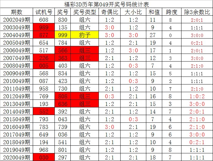 团委活动 第142页