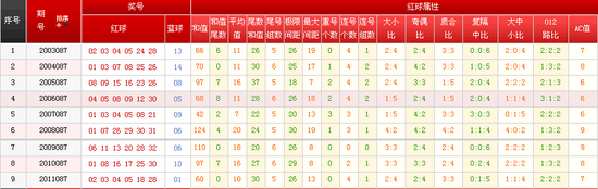 2008年双色球开奖结果表，回顾与解析