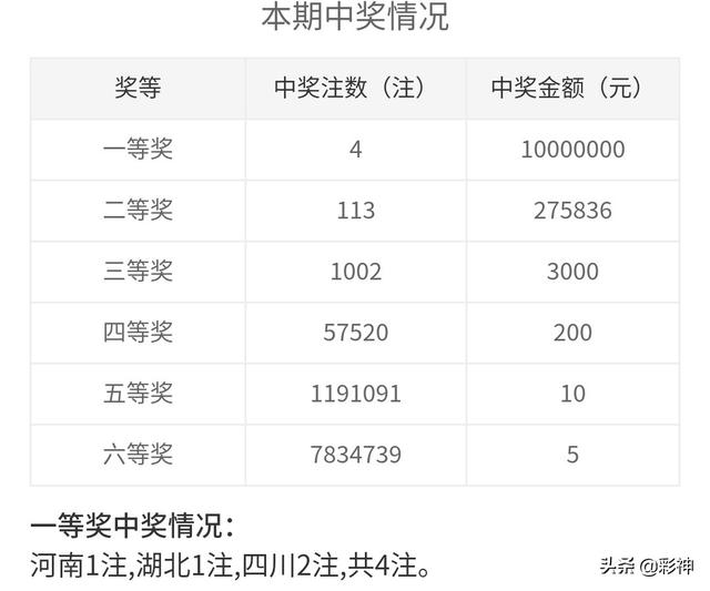 2024年双色球001期开奖详情