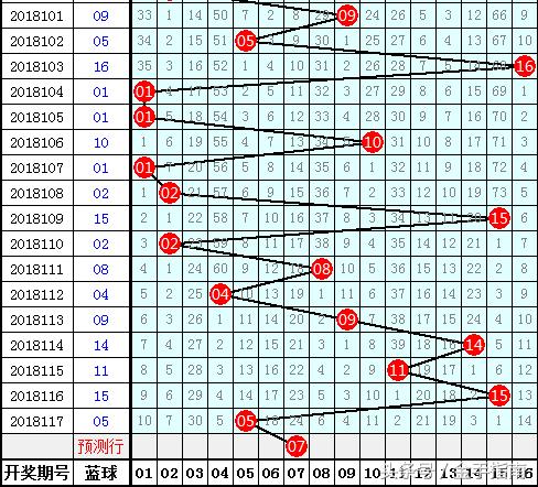 梦想与幸运 第6页