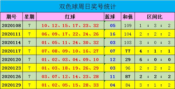 2020年双色球第90期，梦想与奇迹的碰撞