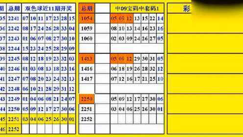 老杨说彩双色球，彩宝贝专家专栏的深度解析与实战指南