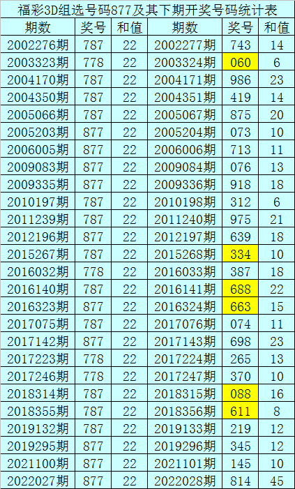 福彩35选7玩法全面解析，揭秘幸运之门