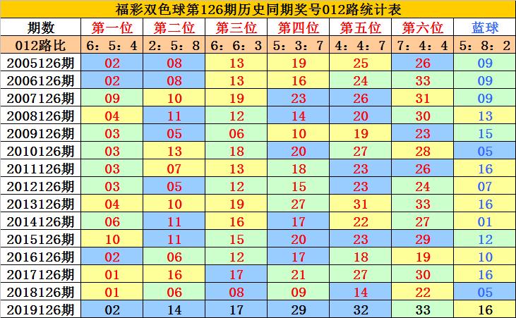 2020126期福彩开奖结果揭晓，梦想与希望的碰撞