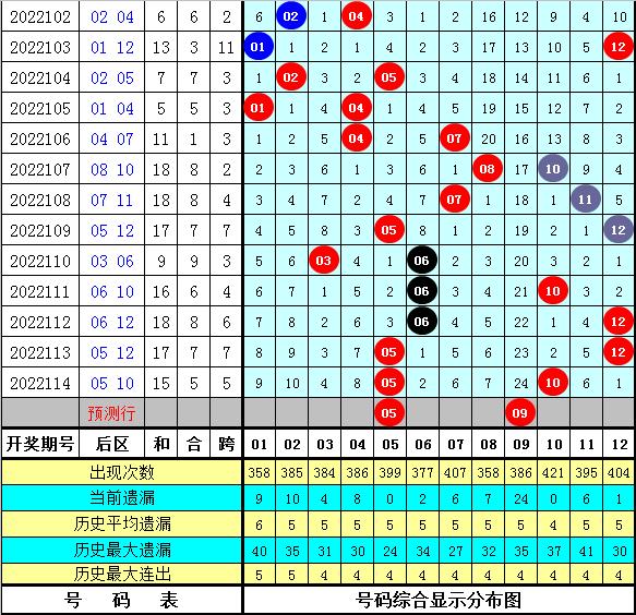 探索大乐透012路走势，解锁数字背后的秘密