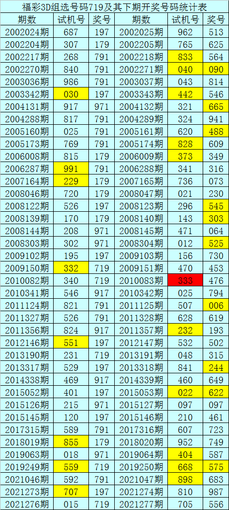 2021年3D彩票