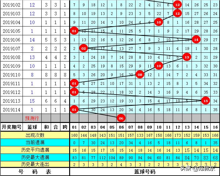 2022年双色球115期，梦想与幸运的碰撞