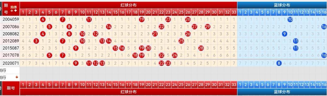 探索双色球篮球走势图，解码数字背后的奥秘