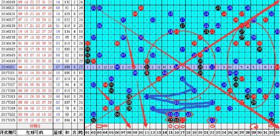 探索双色球128期历史结果，揭秘数字背后的秘密